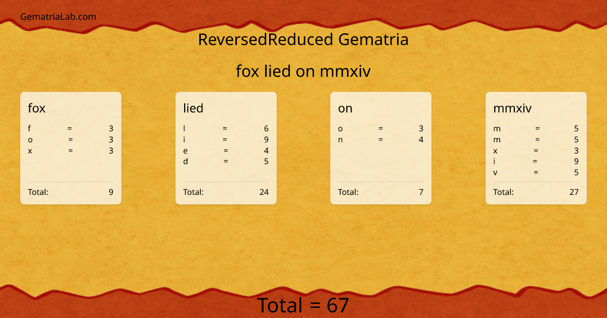 fox lied on mmxiv in reversedReduced Gematria